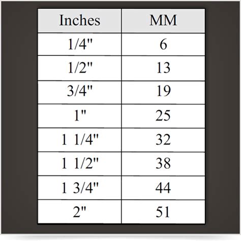 1 3 4 Inches To Mm