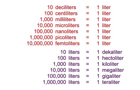 1.5 Liters Equals How Many Ml