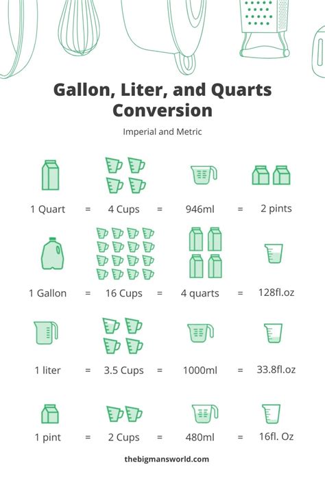 1.5 Liters Is How Many Gallons