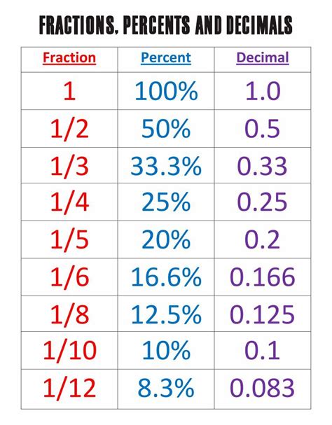 1 Out Of 12 As A Percentage