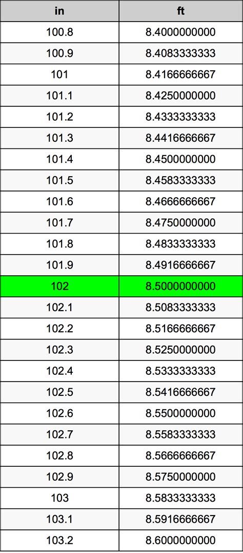 102 Cm To Inches And Feet