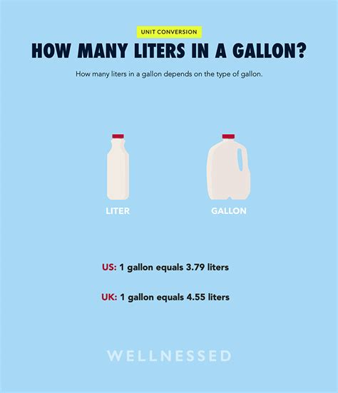 11 Gallons Is How Many Liters