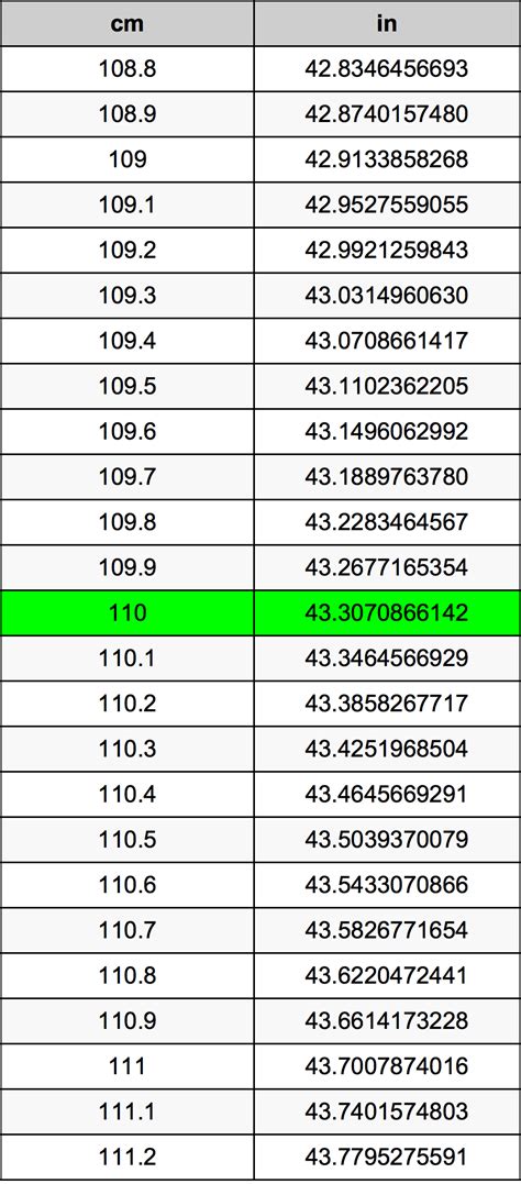 110 Cm Equal How Many Inches