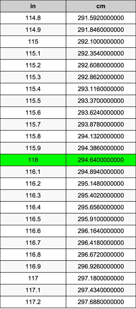 116 Cm Is How Many Inches