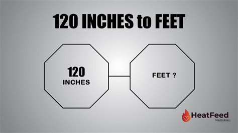 120 Inches Is How Many Feet