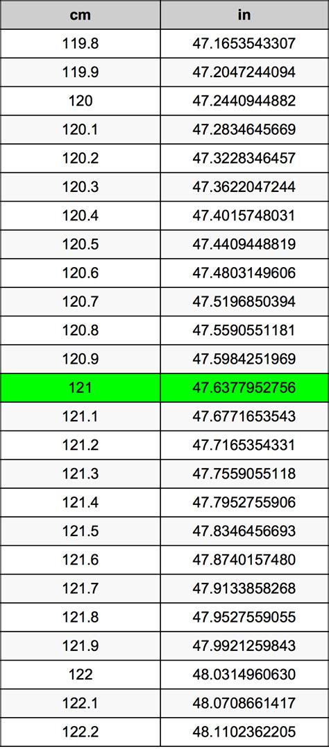 121 Cm Is How Many Inches