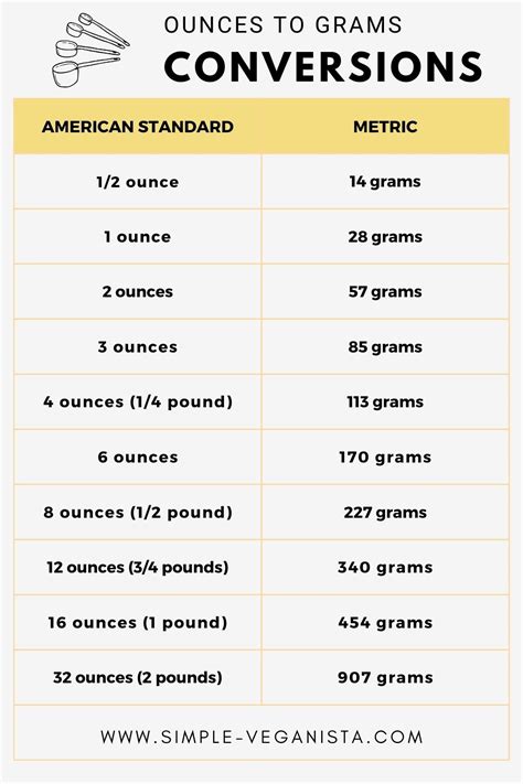 13 Ounces Is How Many Grams