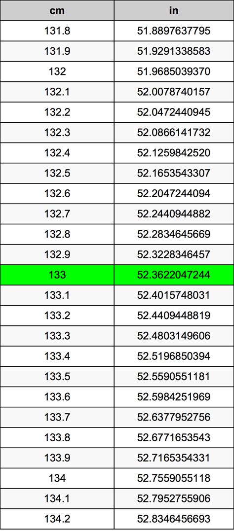 133 Cm Is How Many Inches