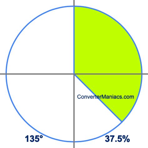 135 Out Of 150 As A Percentage