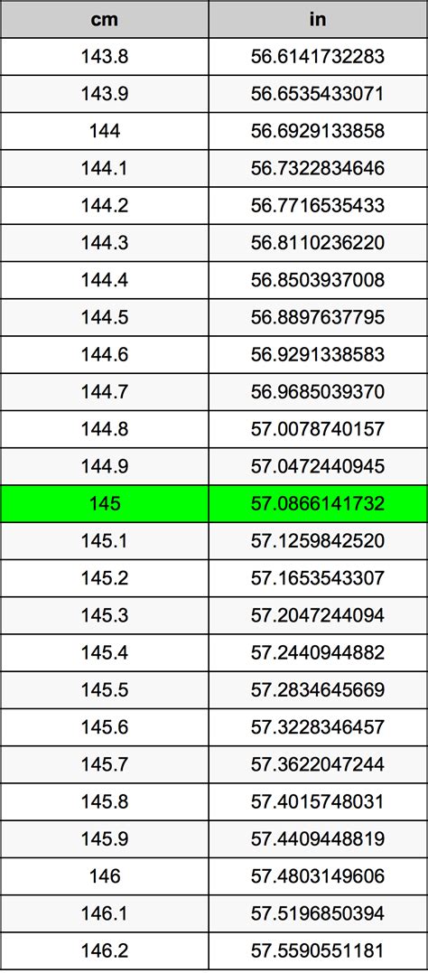 145 Cm Is How Many Inches