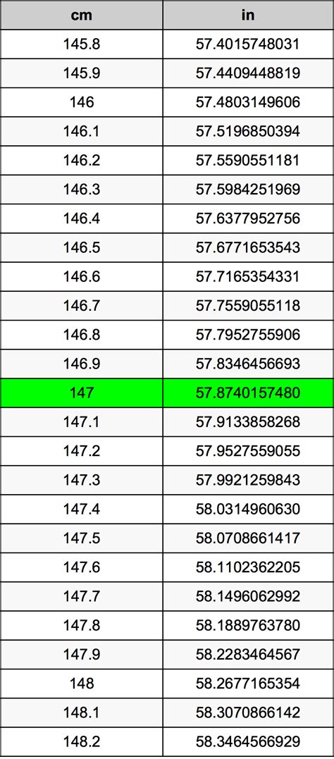 147 Cm Is How Many Inches