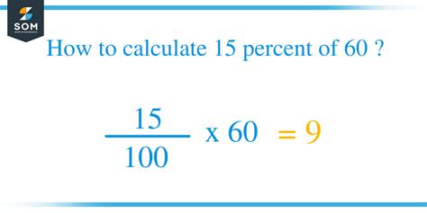 15 Is What Percent Of 60