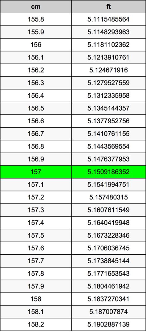 157 Cm To Feet And Inches