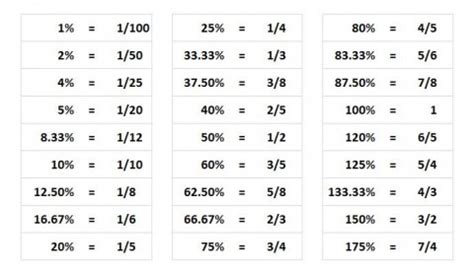 16.5 Out Of 20 As A Percentage