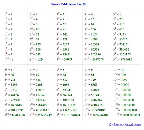 16 To The Power Of 3