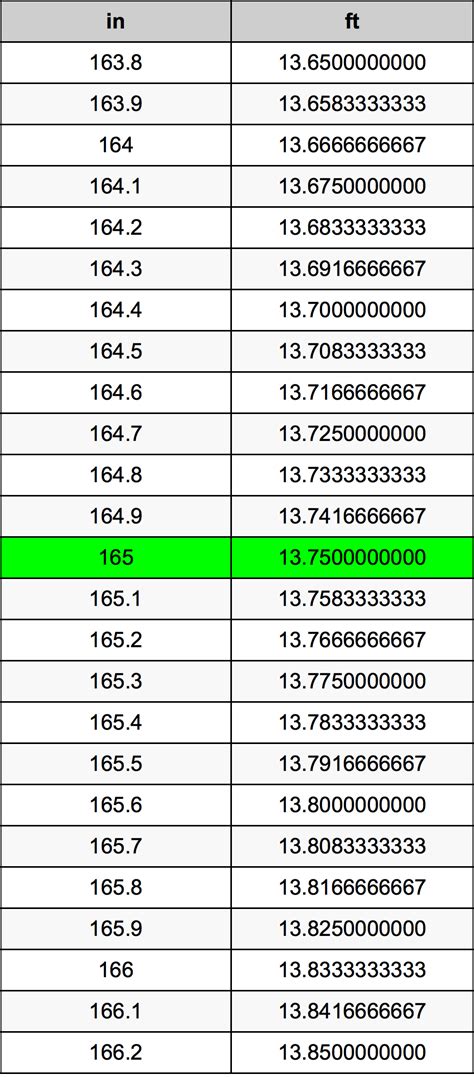 165 Inches Is How Many Feet