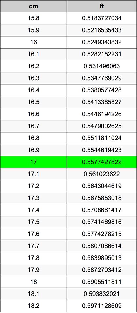 17 Cm To Inches And Feet