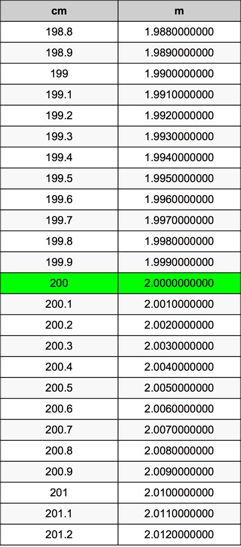 200 Cm Is How Many Meters