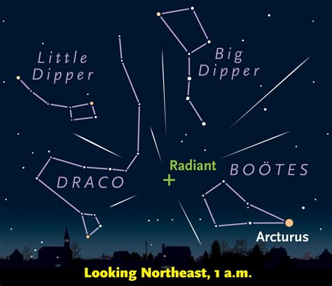 2025 Quadrantids:  Meteor Shower Details