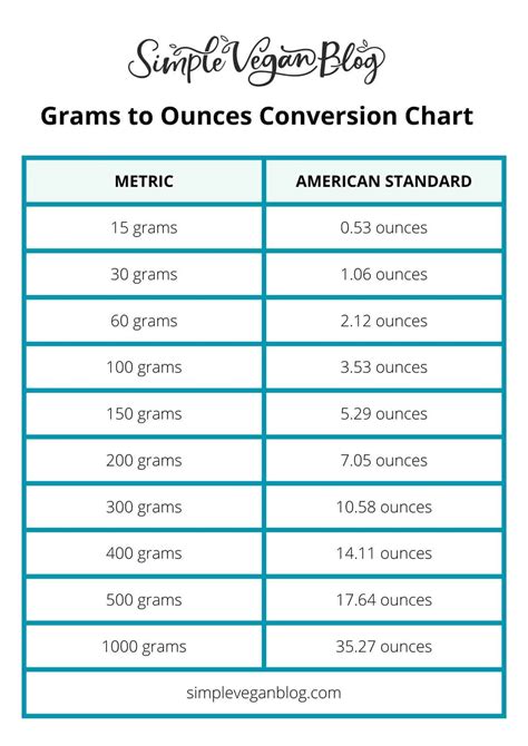 24 Grams Is How Many Ounces