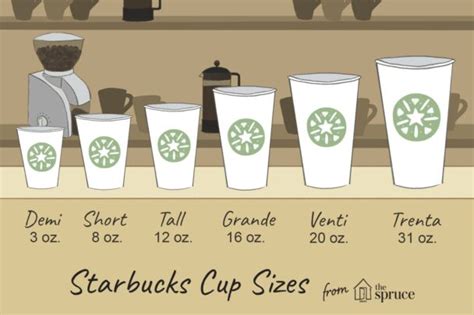 24 Oz Is How Many Cups