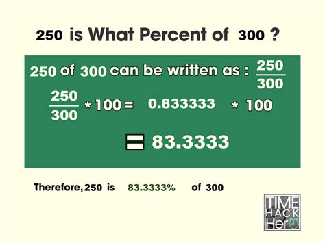 250 Out Of 300 As A Percentage