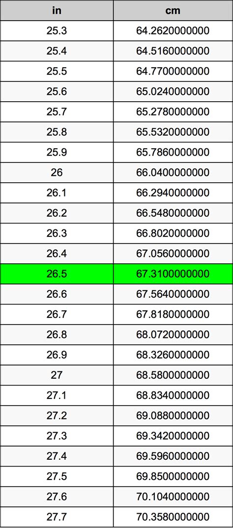 26.5 Cm Is How Many Inches