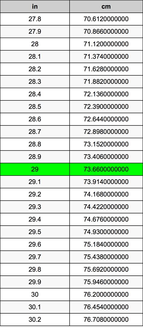 29 Inches Is How Many Centimeters