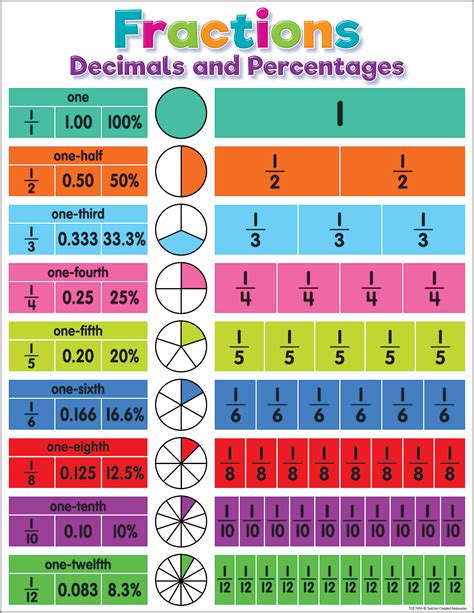 3 1 8 As A Decimal