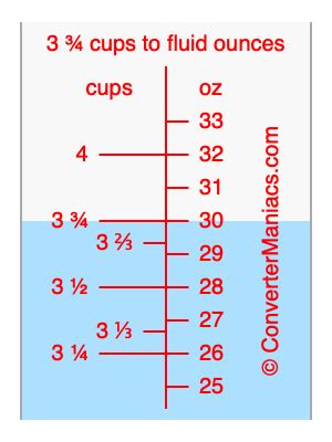 3 3 4 Cups To Ounces