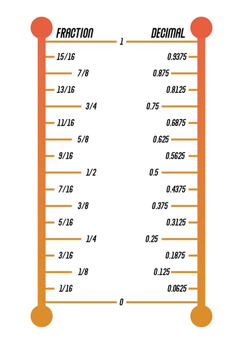 3 5 8 In Decimal Form