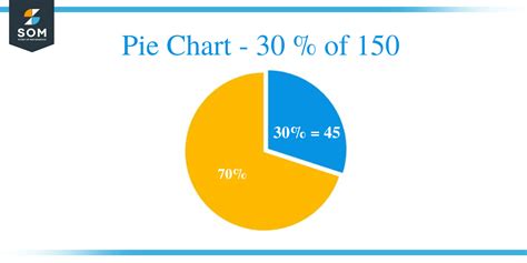 30 Is What Percent Of 150