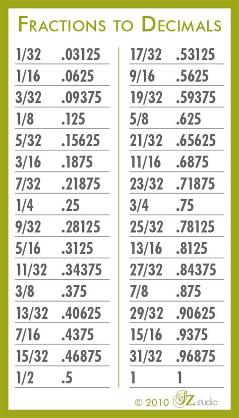 4 1 2 As A Decimal