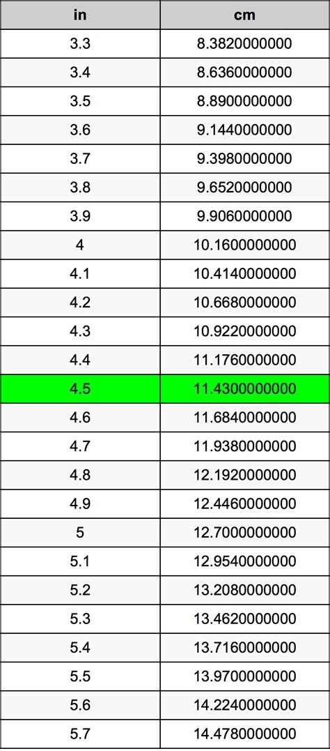 4.5 Cm Is How Many Inches