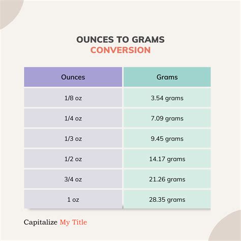 4.5 Oz Is How Many Grams