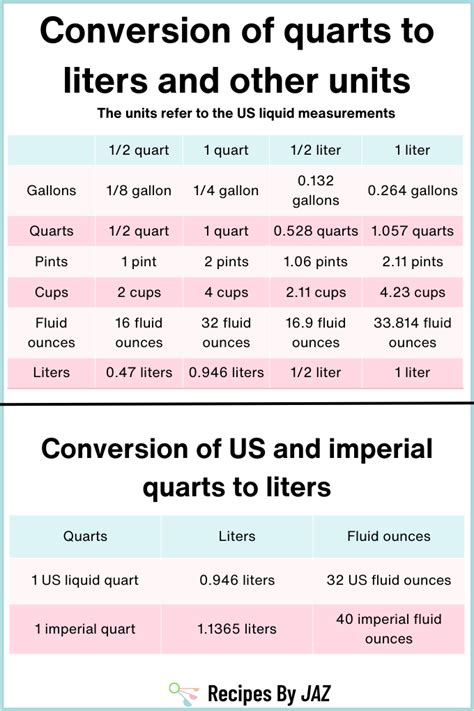 4 Quarts Is How Many Liters