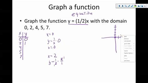 4 Ways To Represent A Function