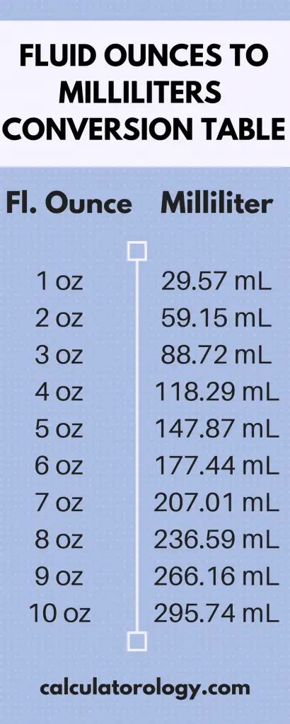 40 Ml Equals How Many Ounces