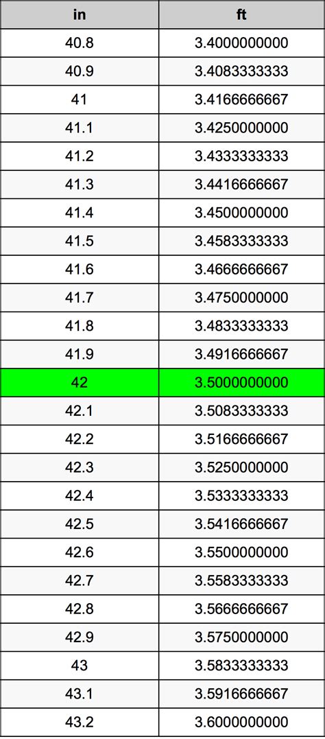 42 Inches Is How Many Feet