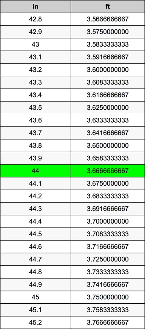 44 Inches Is How Many Feet