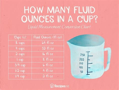 48 Ounces Equals How Many Cups