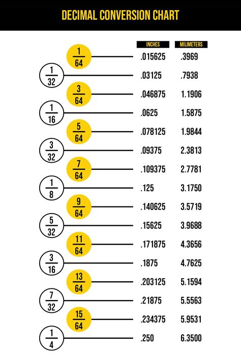 5 1 2 As A Decimal