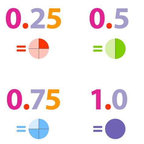 5 And 1/2 As A Decimal