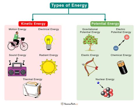 5 Examples Of Chemical Potential Energy