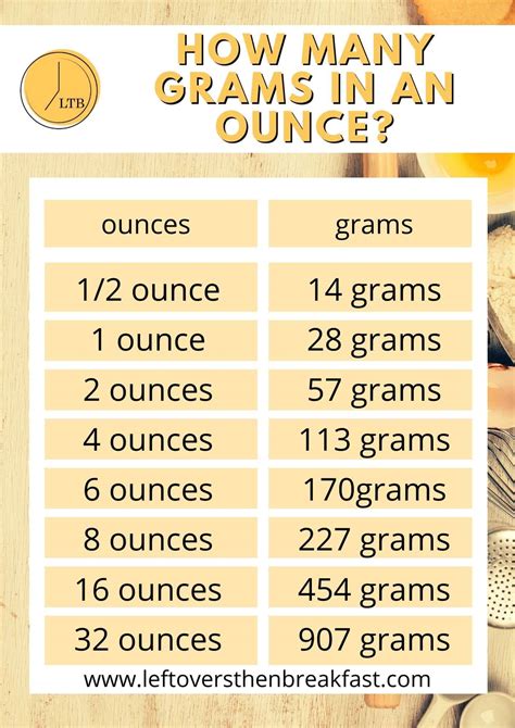 50 Grams Is How Many Ounces