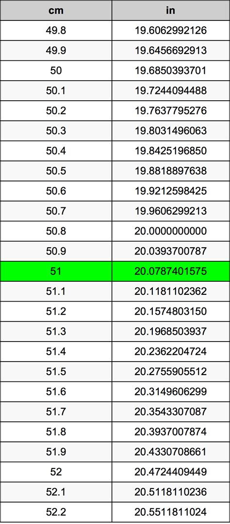 51 Cm Is How Many Inches