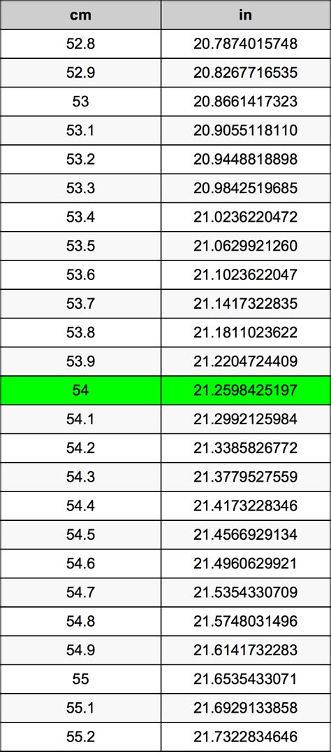 54 Cm Is How Many Inches