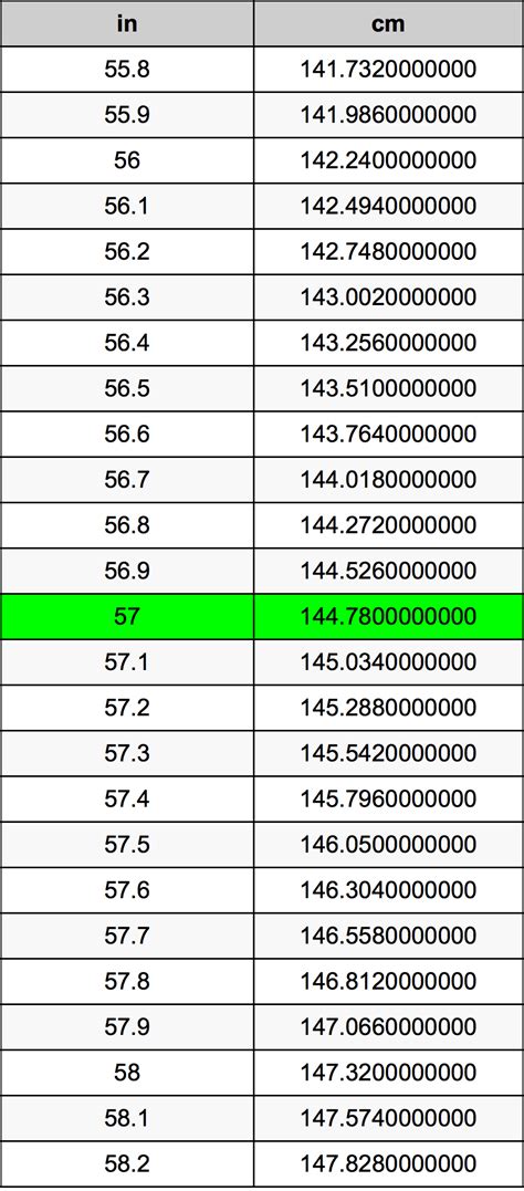 57 Inches Is How Many Centimeters