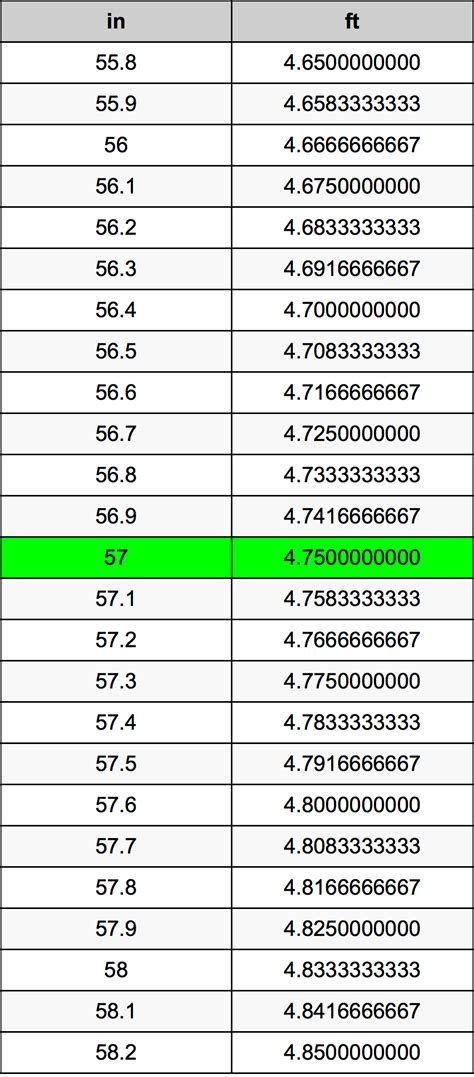 57 Inches Is How Many Feet