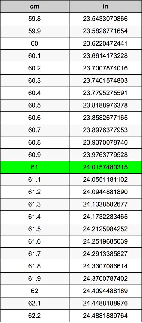 61 Centimeters Is How Many Inches